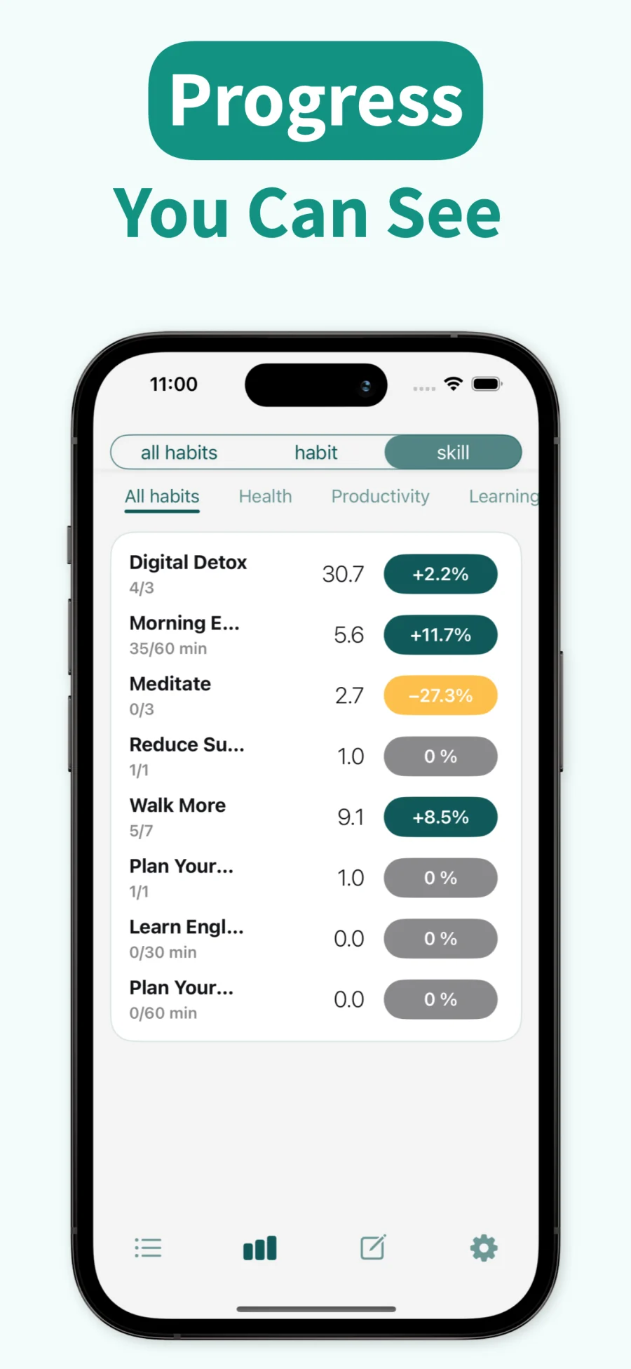 Hubican: Habit & Goal Tracker: экран приложения 2